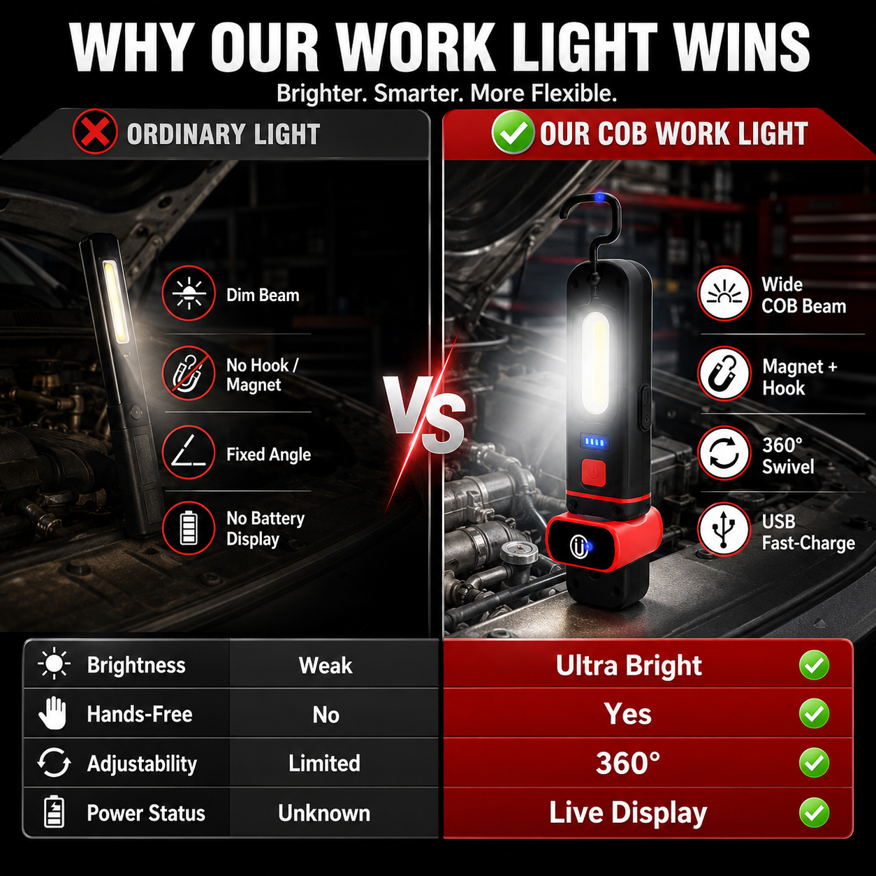 ⚡ 360° Ultra-Bright COB Work Light – Hands-Free Magnetic & USB Rechargeable