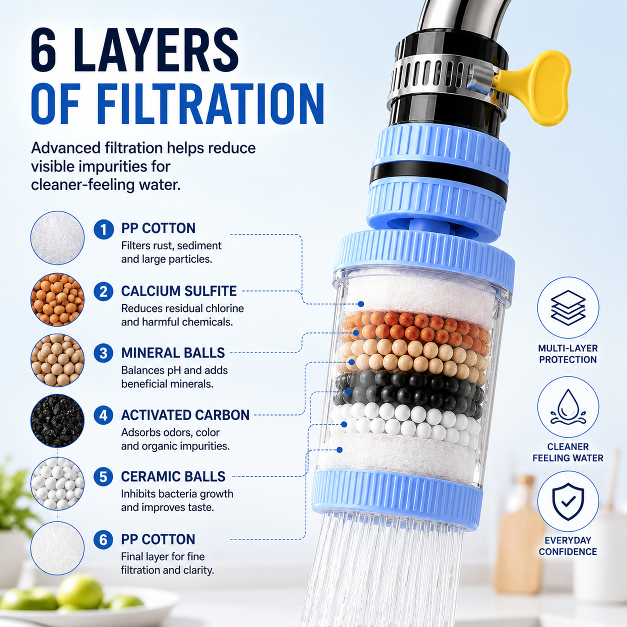 360° Rotating Faucet Water Filter (10 Extra Filters Included) – Anti-Splash Tap Purifier