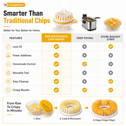🥔 Crispy Chips in Just 5 Minutes — Zero Oil Required! DIY Microwave Potato Chip Maker Set 🍟✨