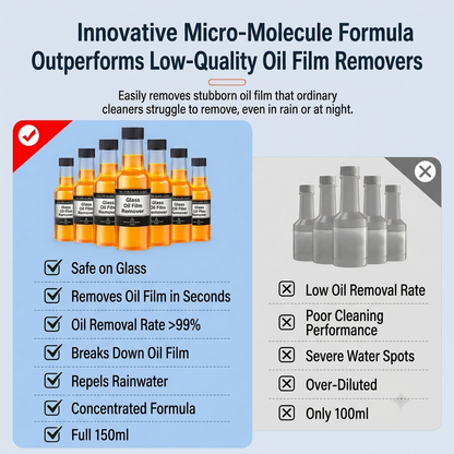 🚗Automotive Glass Oil Film Cleaner - Anti-Freeze & Hydrophobic Coating