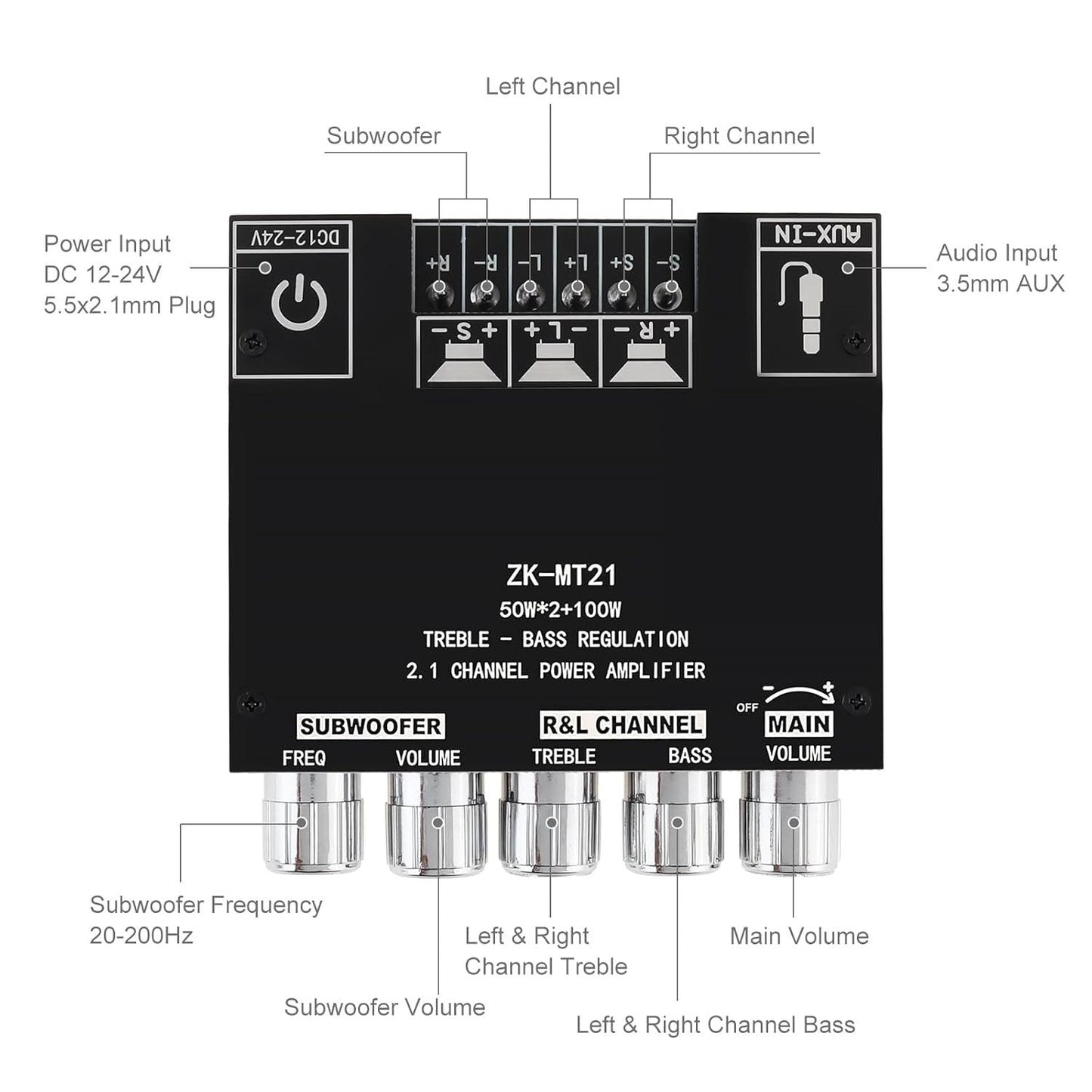 🔥 2.1 Channel Bluetooth Audio Receiver Power Amplifier Module🔊