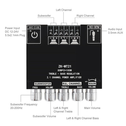 🔥 2.1 Channel Bluetooth Audio Receiver Power Amplifier Module🔊