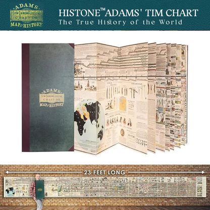Upgrade to Histone™ Adams Time Chart 2.0 🌟📜