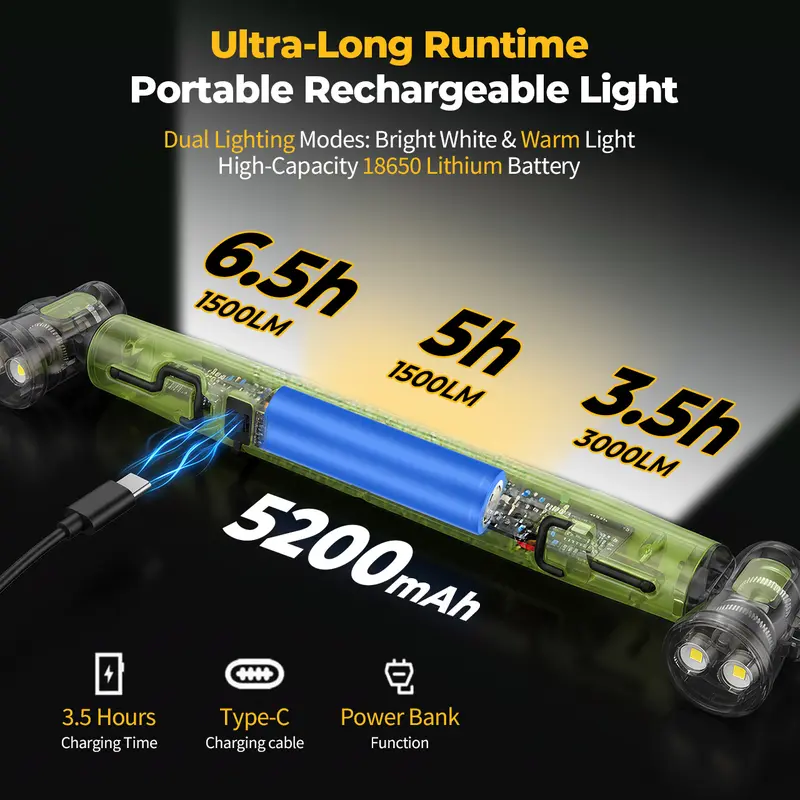 💡 BougeRV 3000LM LED Magnetic Work Light – Cordless Rechargeable