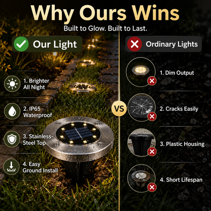 🌟 Solar Stainless Steel In-Ground Garden Lights 🌟