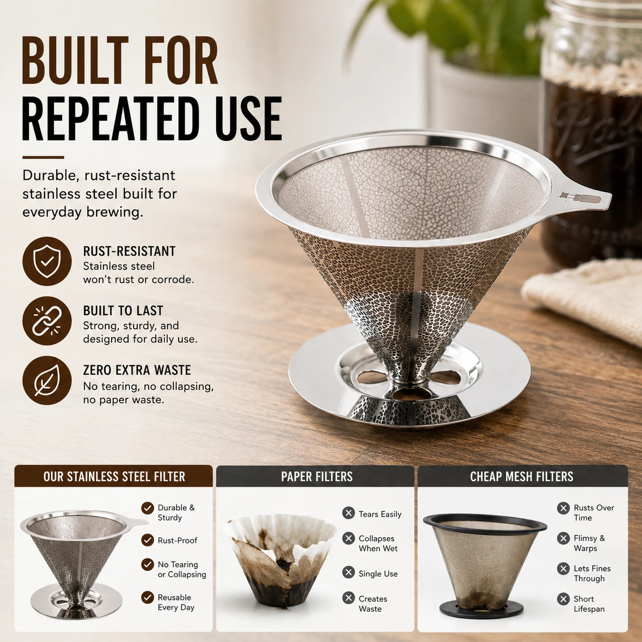 Reusable Stainless Steel Pour Over Coffee Filter for Jars| No More Disposable Paper Filters