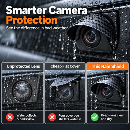 Car Camera Rain Shield – Rear & Side Lens Sun Visor Cover