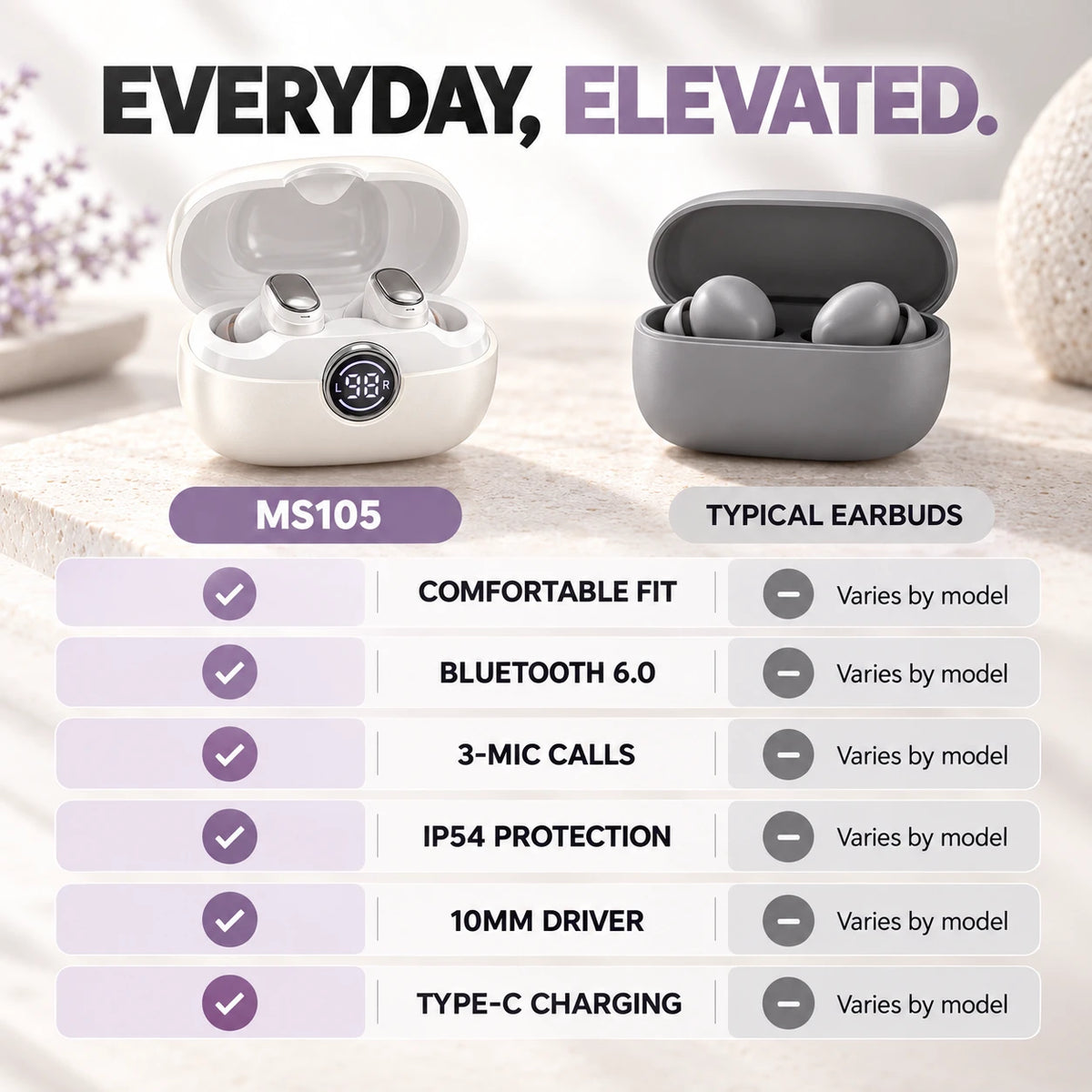 🎧 Small Buds, Big Everyday Sound | MS105 Wireless Earbuds with Clear Calls & Bluetooth 6.0