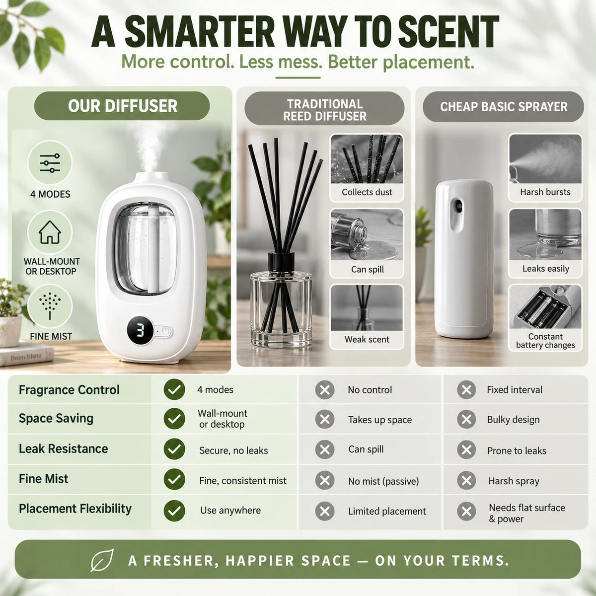 Smart Wall-Mount Scent Diffuser | 4 Modes, 50mL
