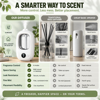 Smart Wall-Mount Scent Diffuser | 4 Modes, 50mL