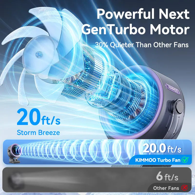 Portable 4000mAh Rechargeable Clip-On Fan