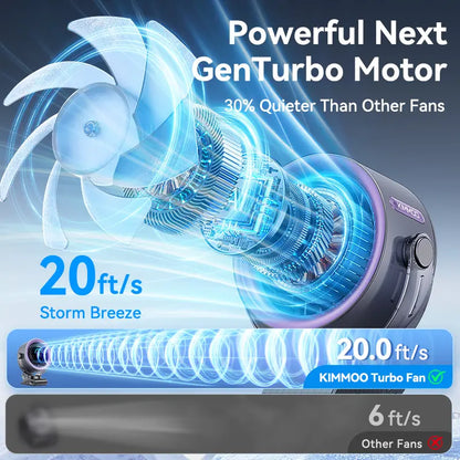 Portable 4000mAh Rechargeable Clip-On Fan