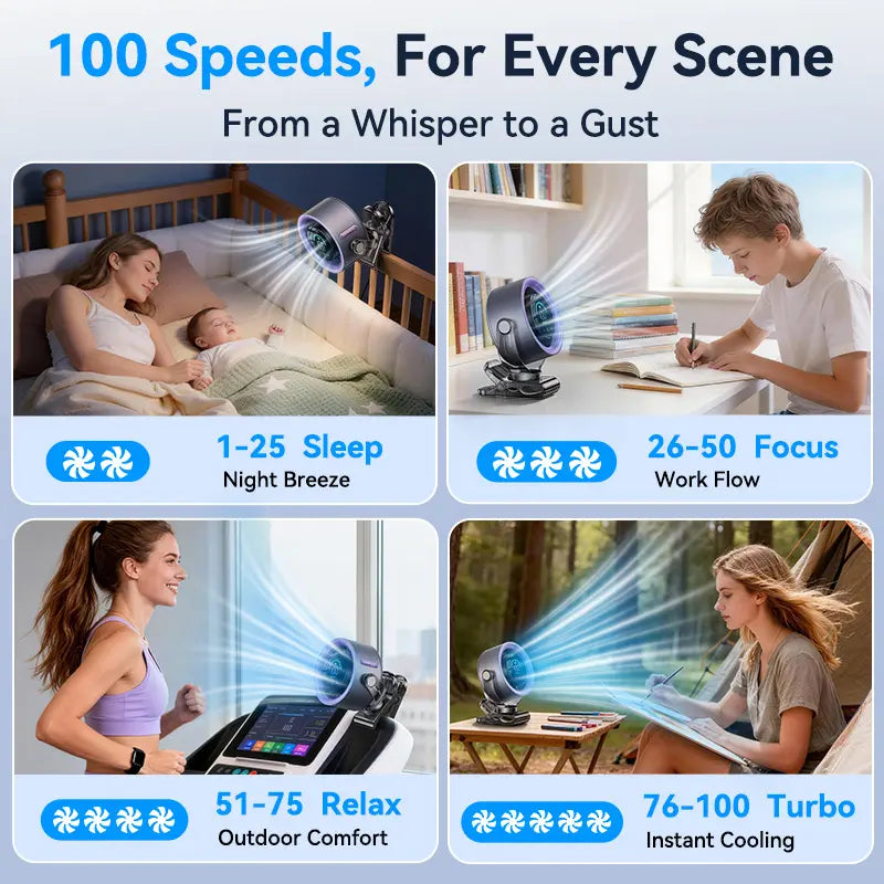 Portable 4000mAh Rechargeable Clip-On Fan
