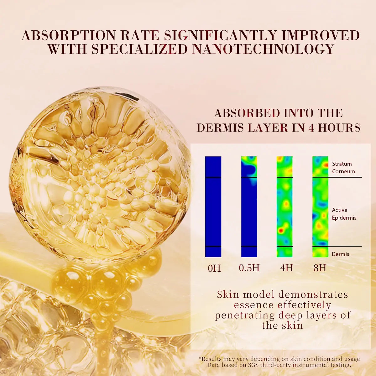 Retinol & Bee Venom Night Serum Capsules