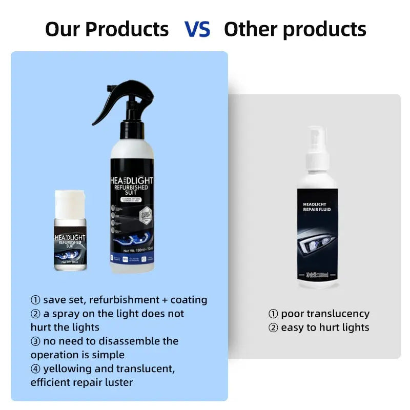 🚗Professional Headlight Restoration Kit | Clear Oxidation & Yellowing