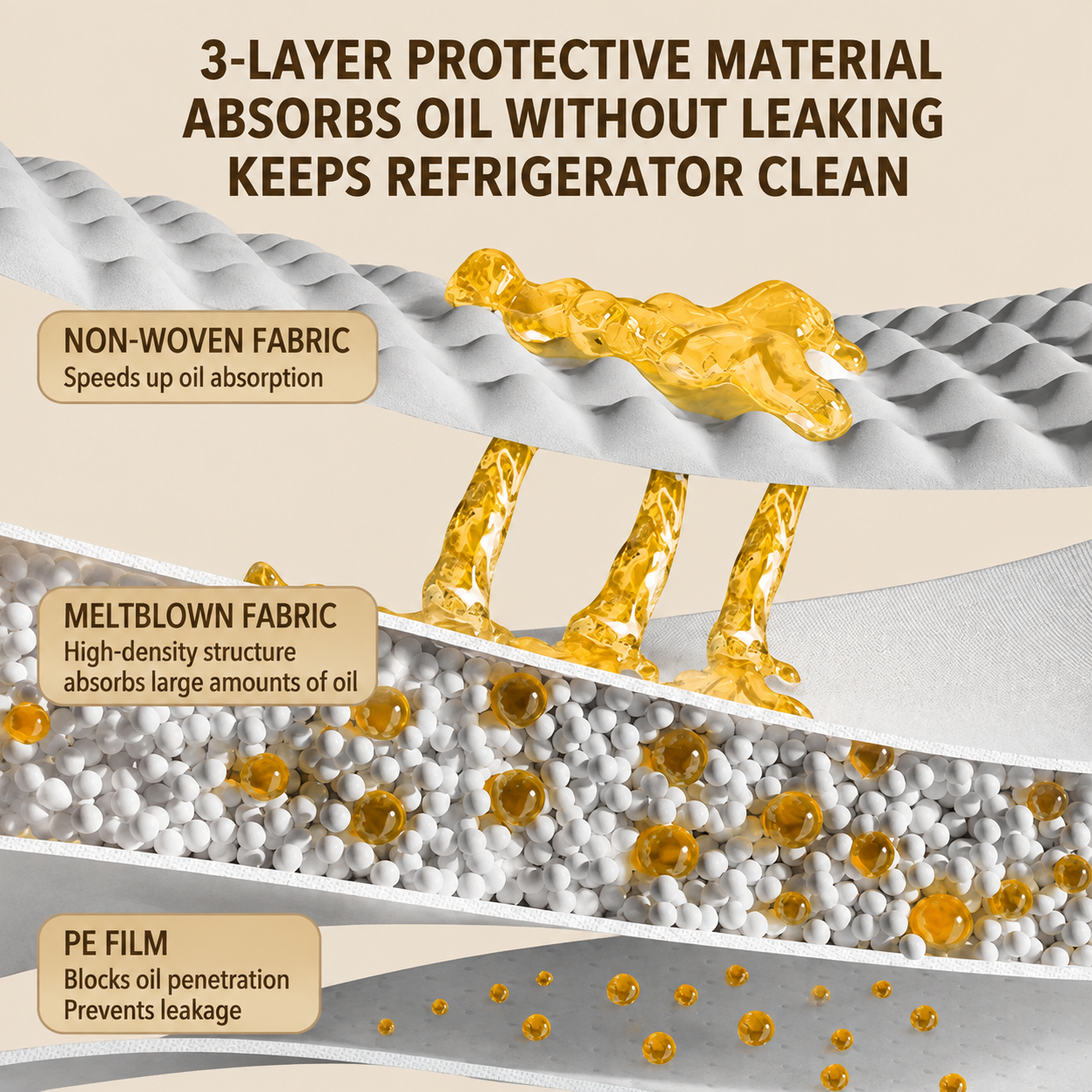 🧽5-piece pack of disposable refrigerator top oil-absorbing pads