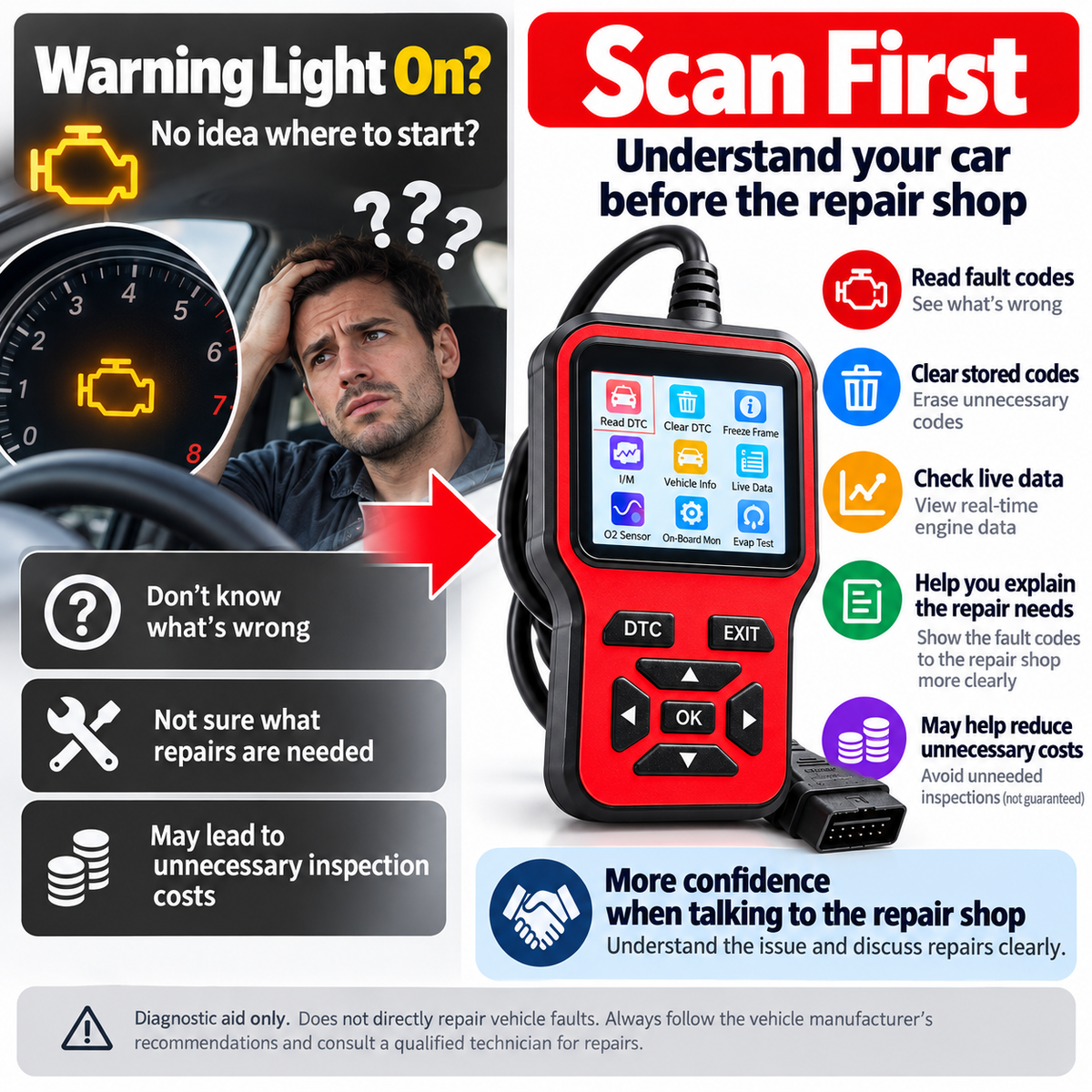 Car Diagnostic Scanner with Fault Code Reader & Live Data