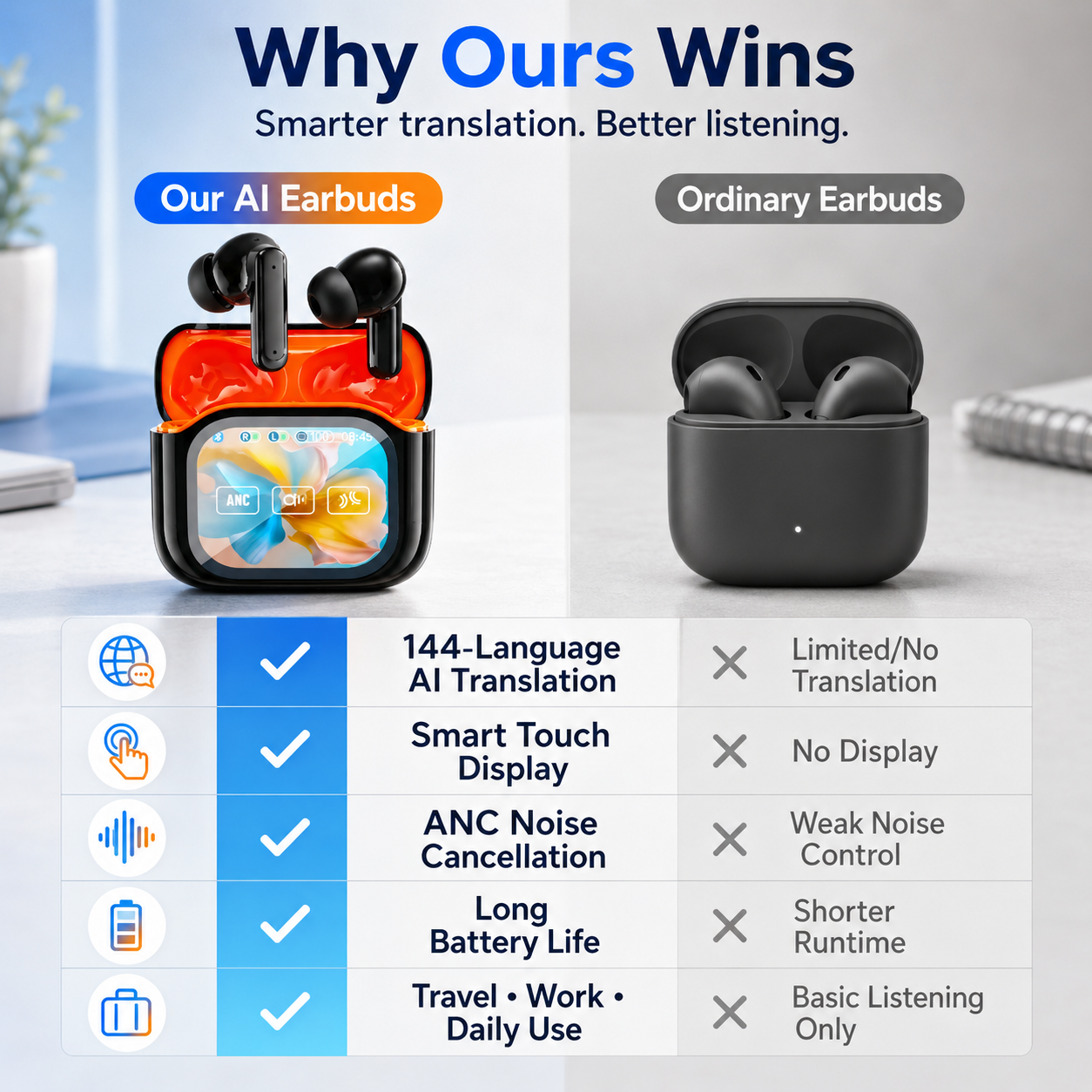 🌐 AI Translator Earbuds with Smart Touch Display